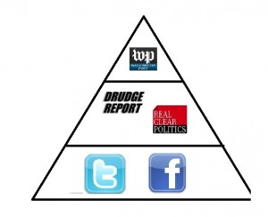 media pyramid